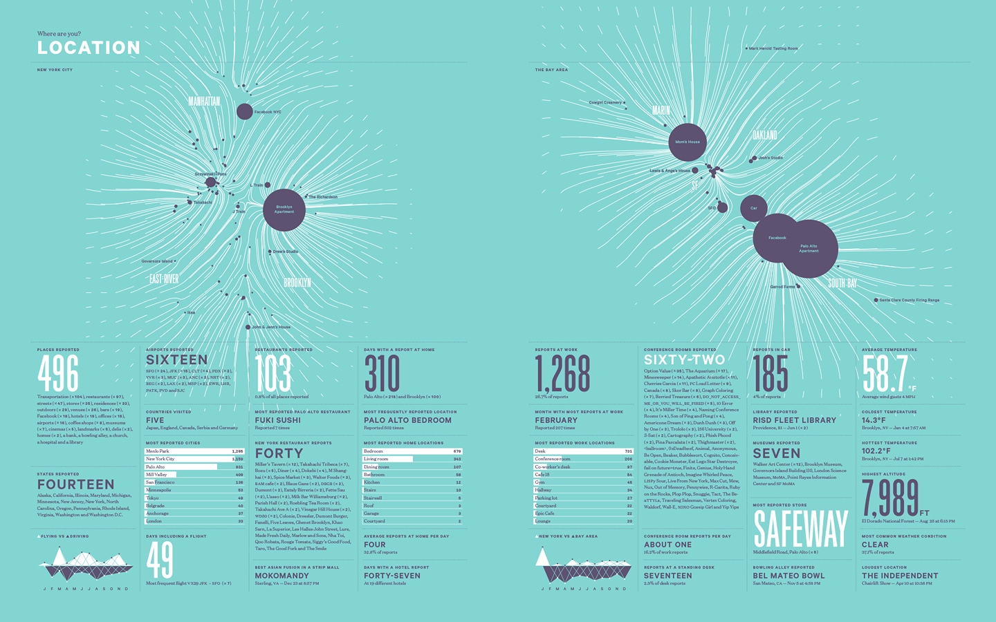 2012 Feltron's Annual Report