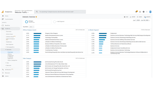 Google Analytics
